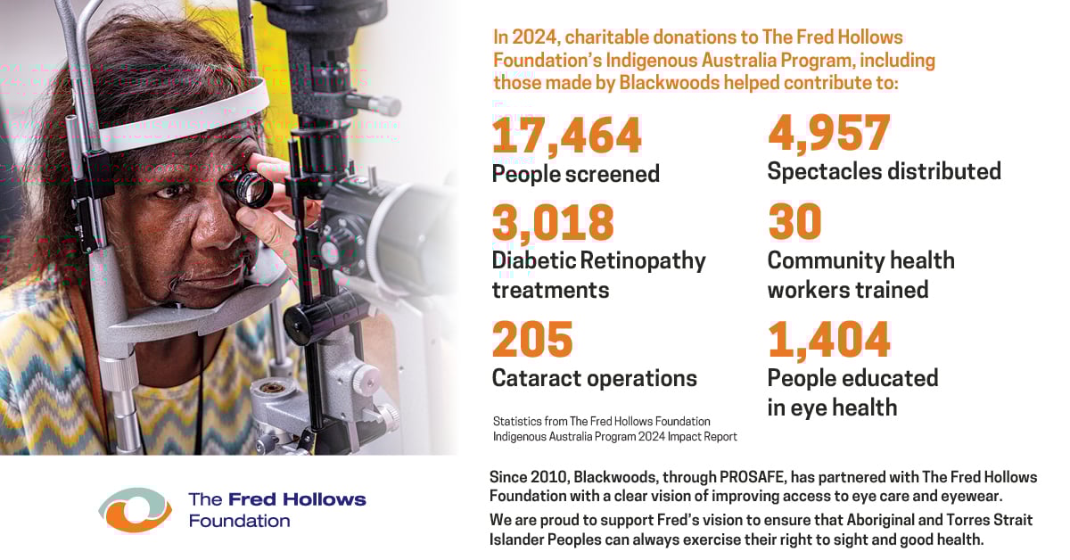 BWMA26-0681 PROSAFE X FRED HOLLOWS Blog Banner_1200x628px