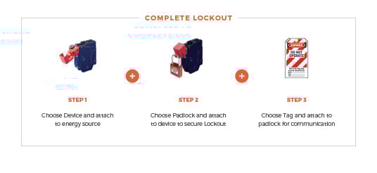 Brady_Complete Lockout