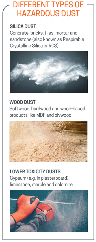 Different Types of Hazardous Dust: Silica Dust, Wood Dust & Lower Toxicity Dusts