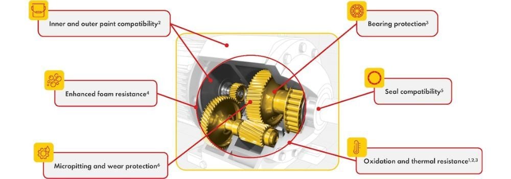 IIU Shell