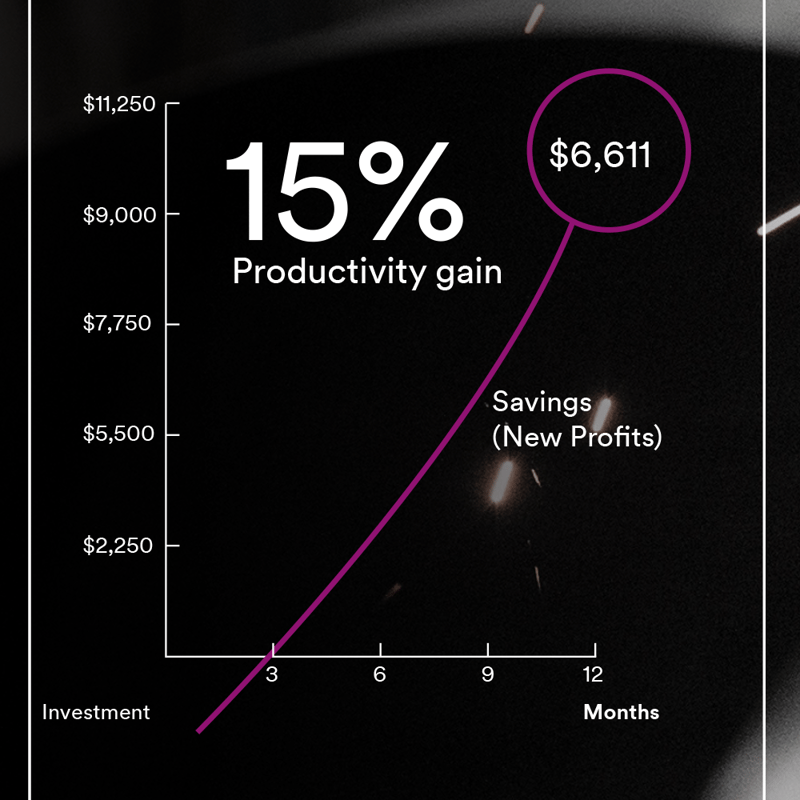 Welders Productivity Gain