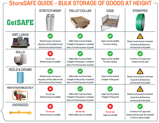 StoreSAFE Guide - Bulk Storage of Goods at Height