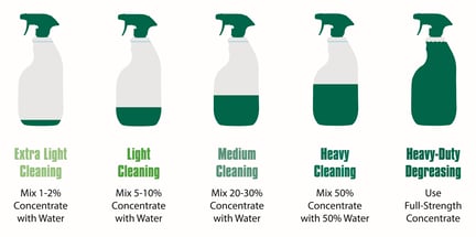 Simple Green Dilution