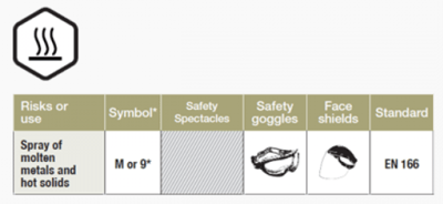 Safety Specs and Thermal Risk