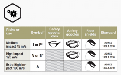 Safety Specs and Mechanical Risk