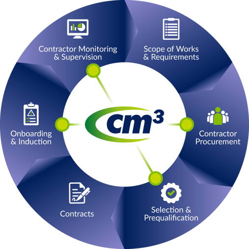 cm3 contractor wheel