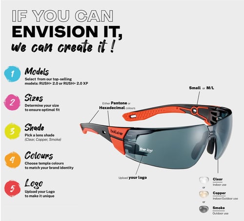 customisation-steps