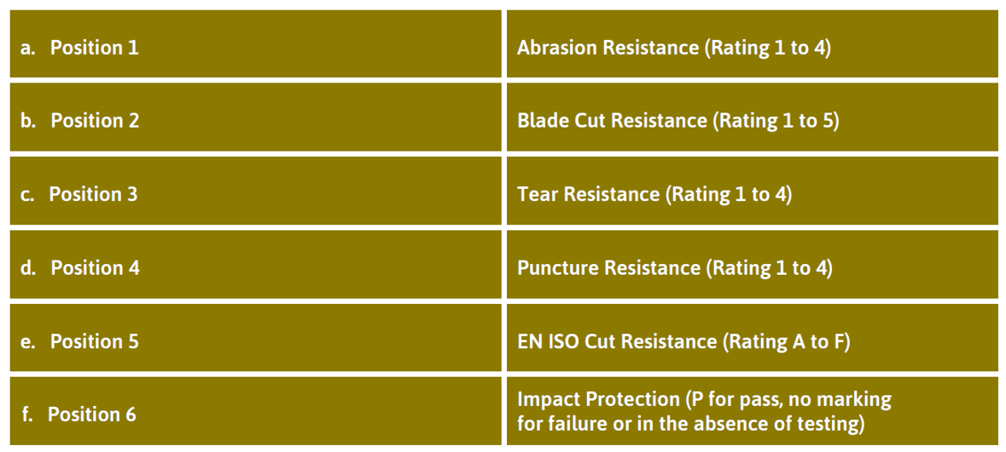 Glove Labelling Guide