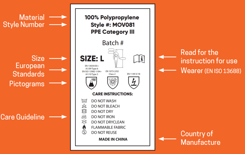 Coverall Label/Standards