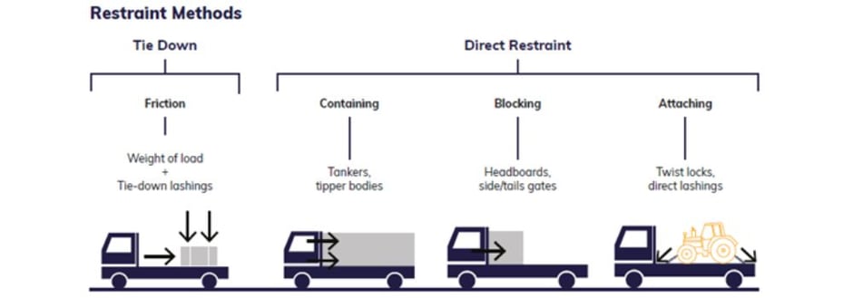 restraint_methods_1000x350