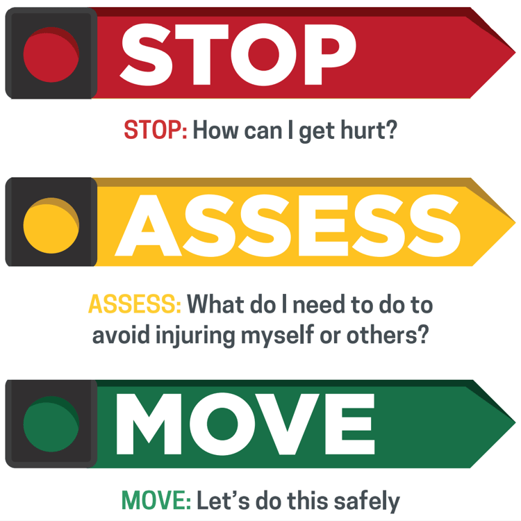 stop assess move- reduce injuries at work