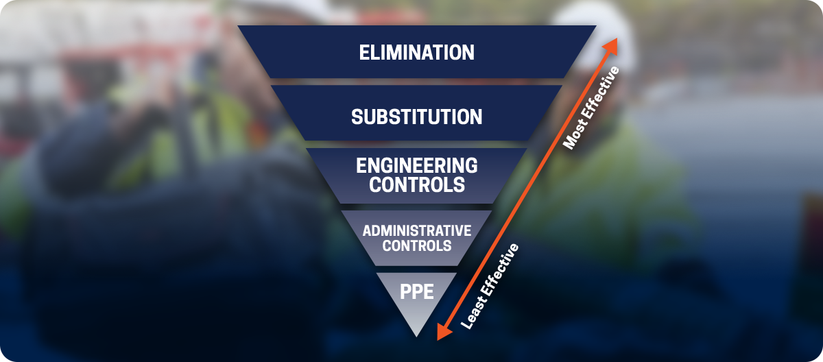 Hierarchy Of Controls